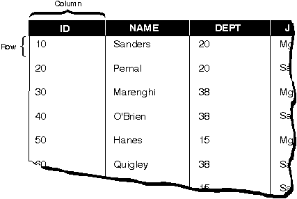 * Figure SQLY0LCR not displayed.